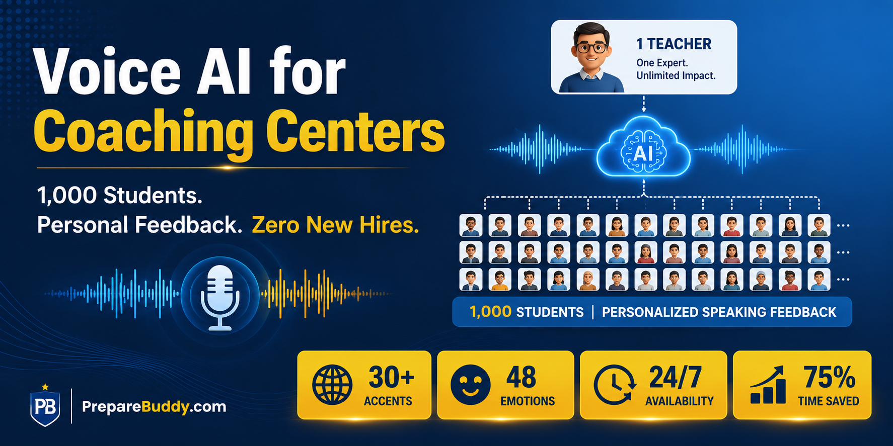 Voice AI for coaching centers: scale speaking practice to 1,000+ students without hiring more teachers