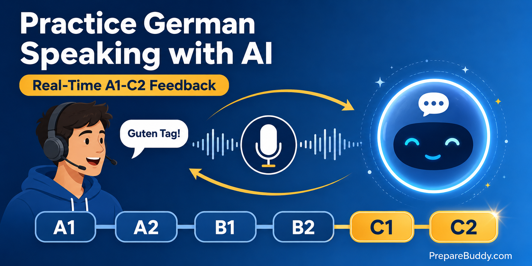 Practice German speaking with AI real-time A1 to C2 conversation feedback