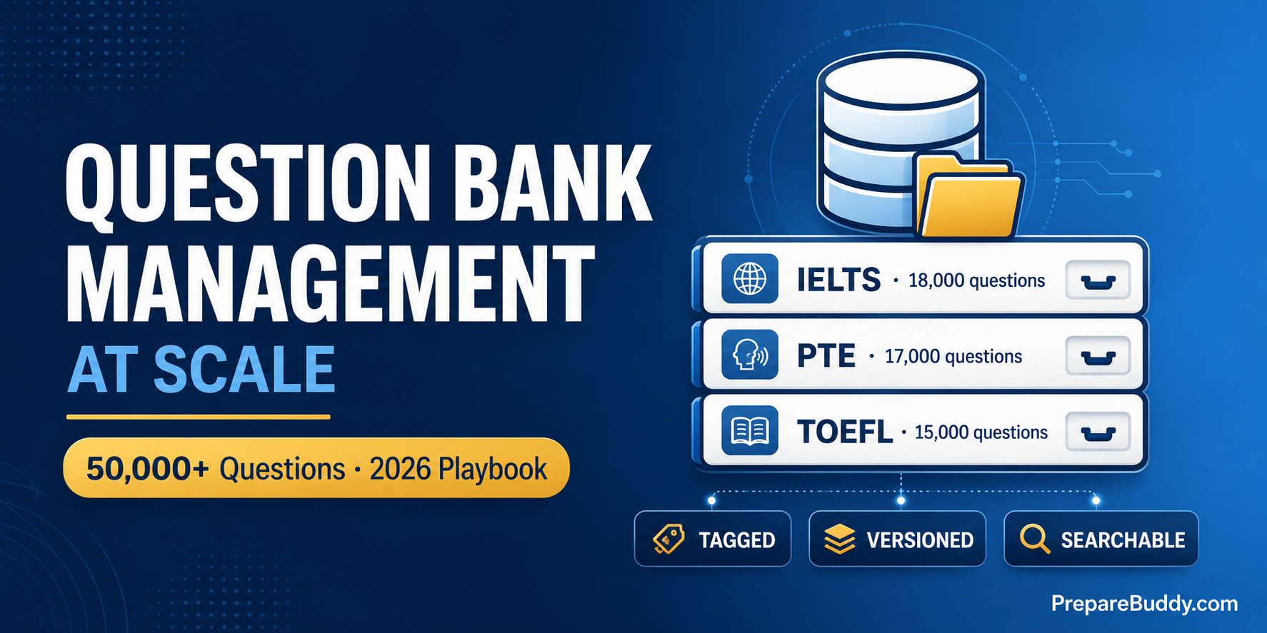 Question bank management for coaching centers