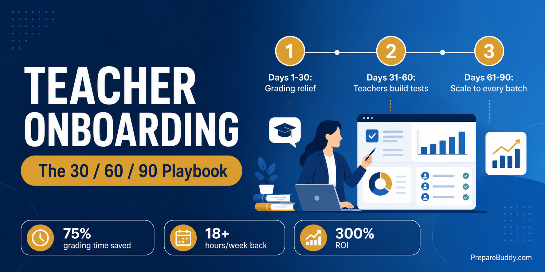Teacher onboarding playbook for AI test prep platforms at coaching centers