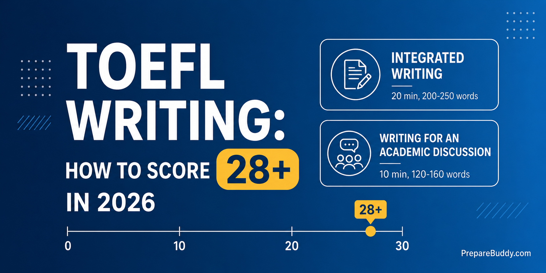 TOEFL Writing 28+ strategy guide for 2026 — Integrated and Academic Discussion tasks