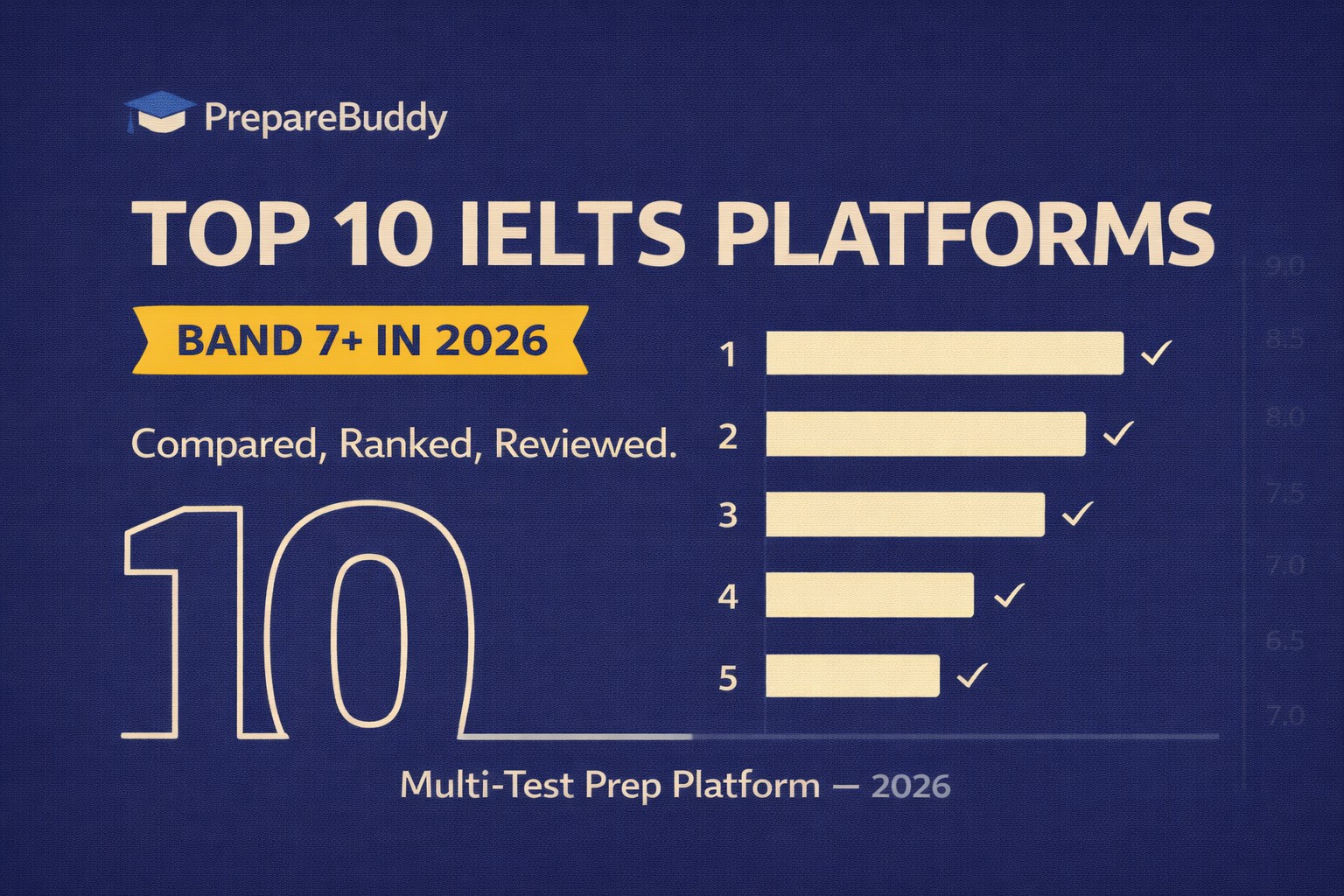 Top 10 IELTS Practice Platforms Compared 2026 — Band 7 score guide