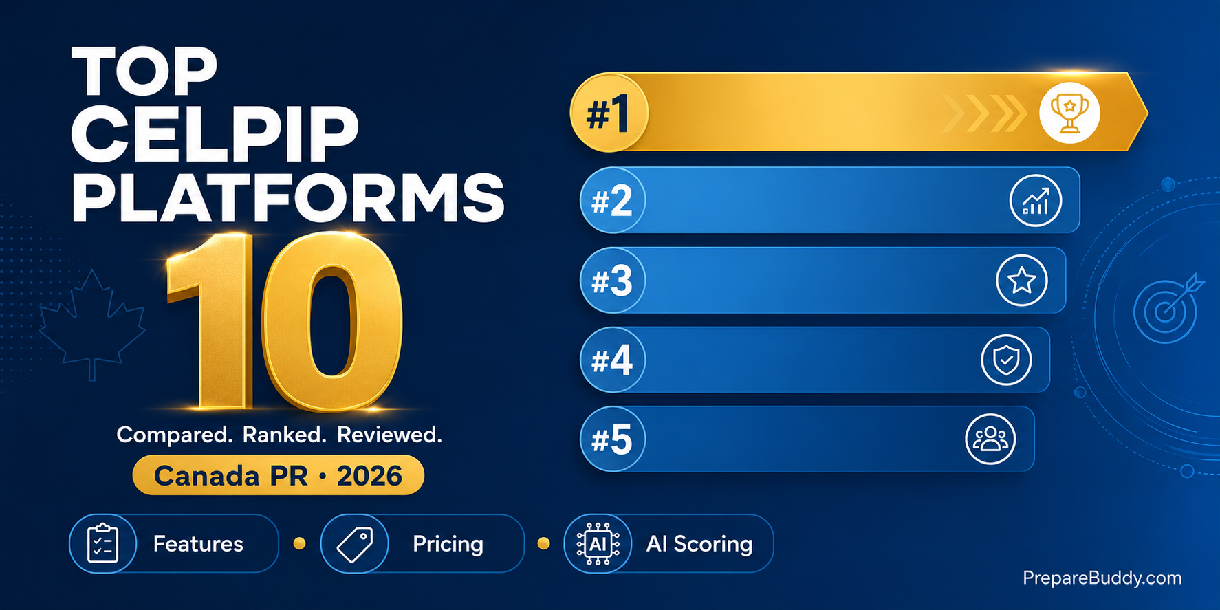 Top 10 CELPIP practice platforms compared for 2026 with features, AI scoring and pricing